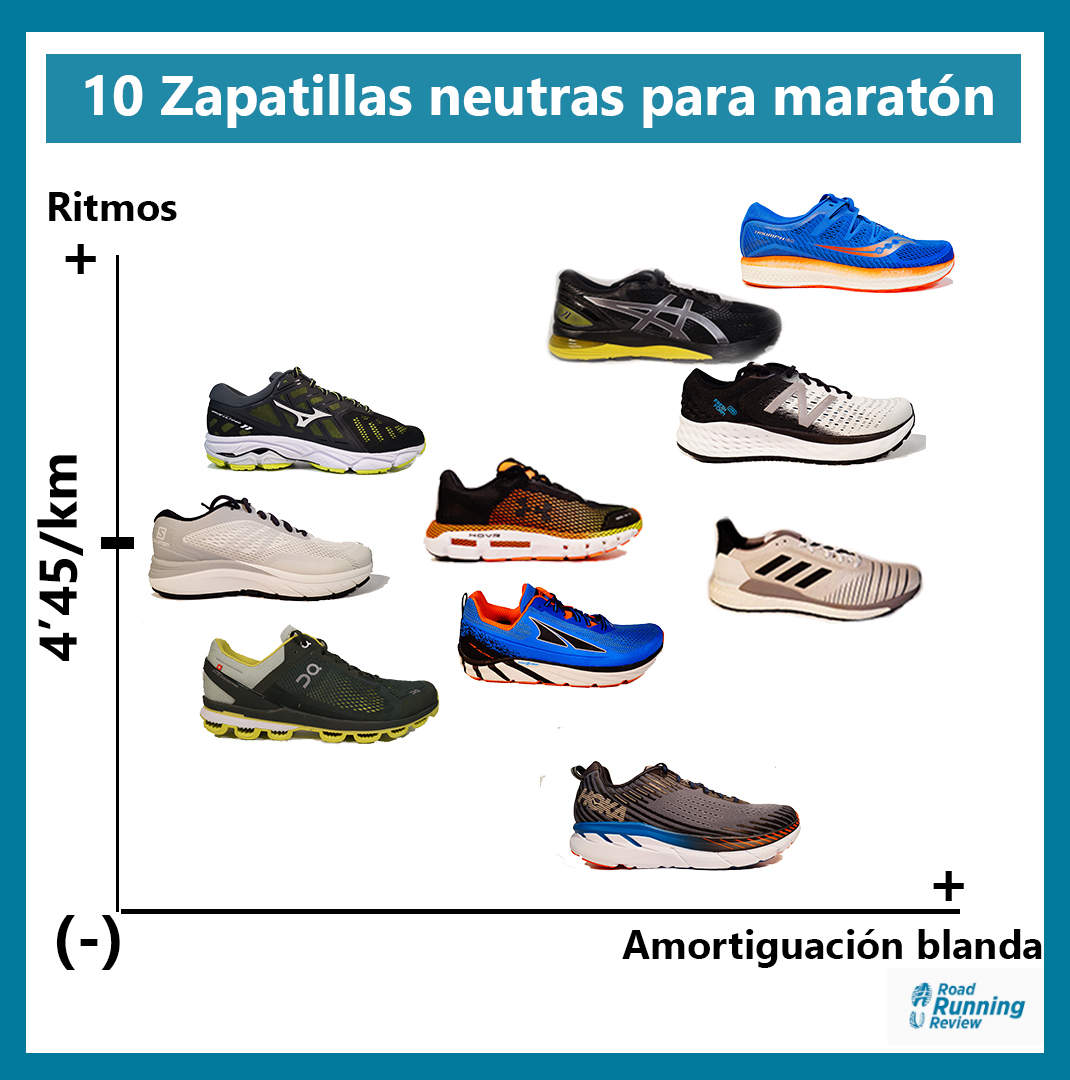 Las mejores zapatillas neutras para correr maratón. ROADRUNNINGReview.com