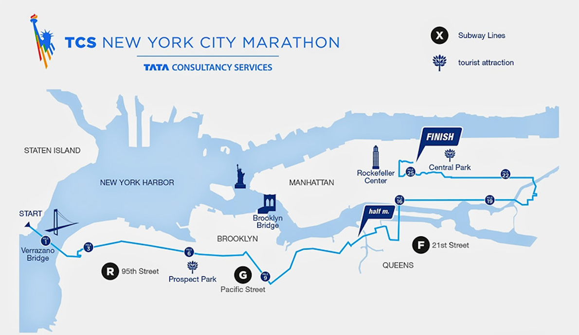 Maratn Nueva York 2018