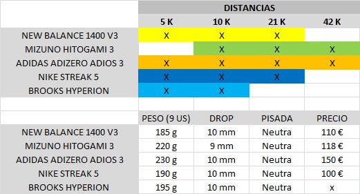 Tabla las 5 mejores voladoras 2016