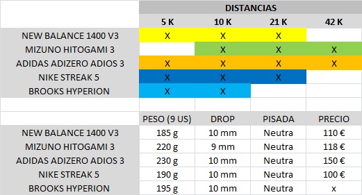 Tabla las 5 mejores voladoras 2016