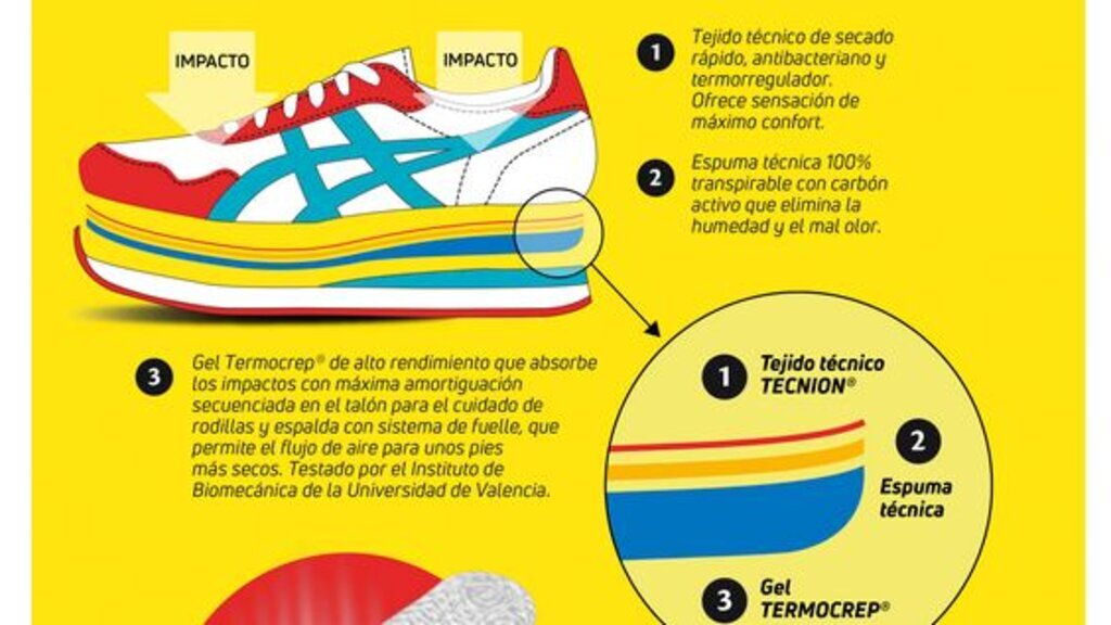 Plantillas de running Footgel ROADRUNNINGReview
