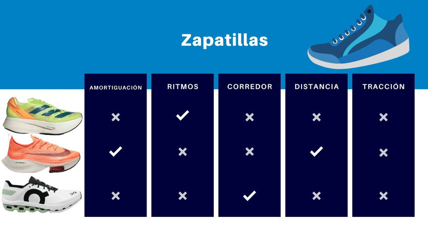 La mejor forma de recomendar zapatillas para correr