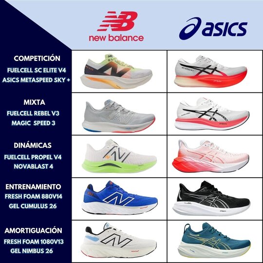 Asics cumulus 20 clearance vs new balance 880